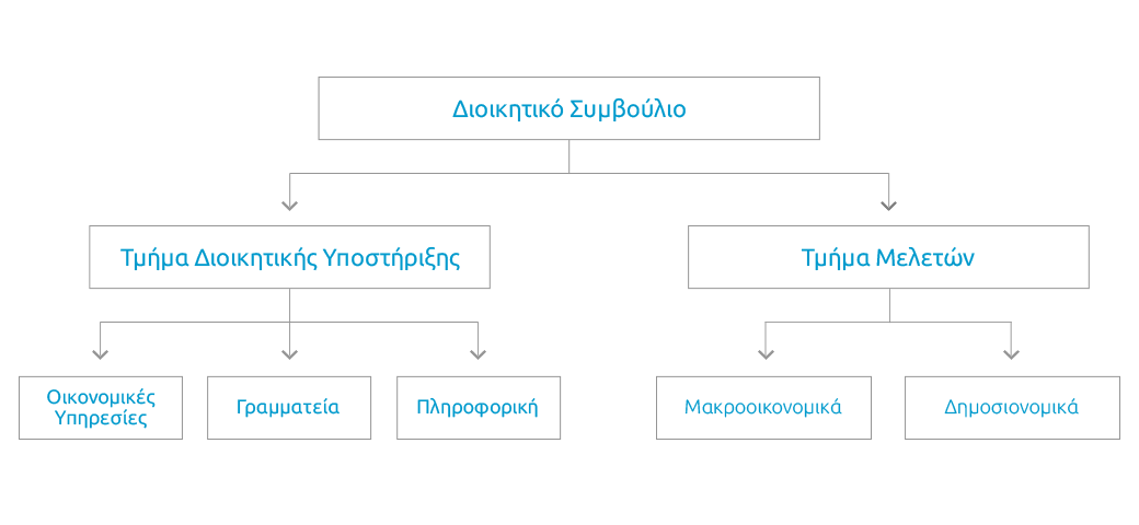 Οργανόγραμμα