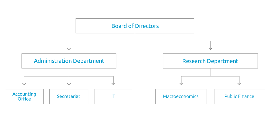 Organizational chart