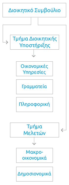 Οργανόγραμμα
