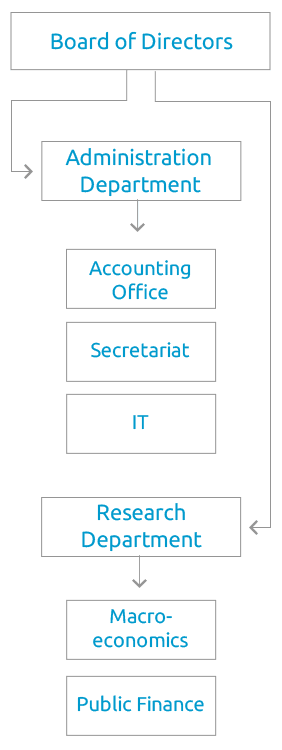 Organizational chart