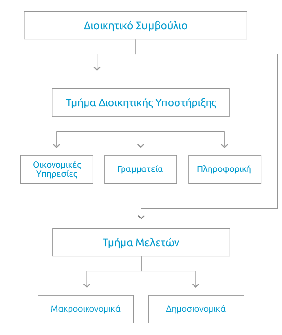 Οργανόγραμμα